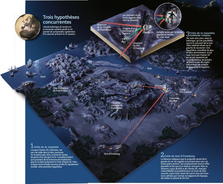 charles-xii-suede-complot-devoile-par-balistique (2)